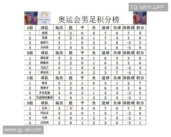 杭州足球队在奥运会积分榜上以61分稳居第一位置展现强劲实力